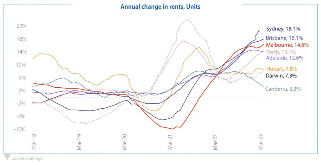 Property Market - What Lies Ahead? – La Trobe Financial